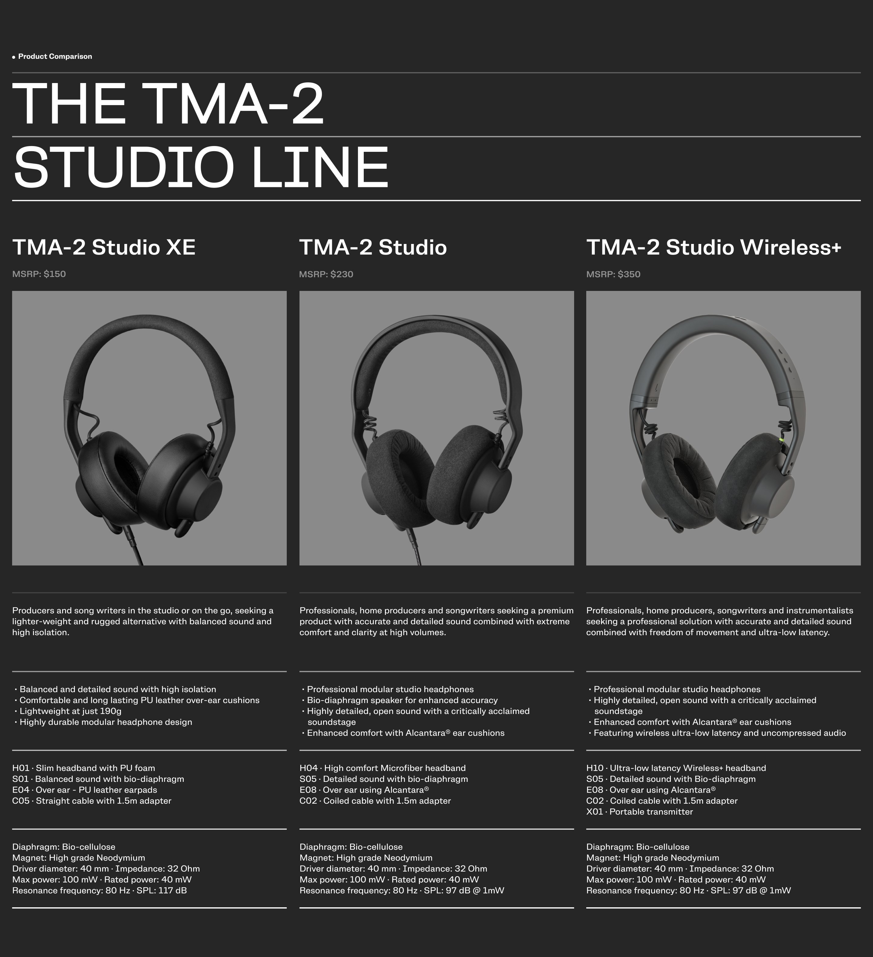 TMA 2 Studio Headphones AIAIAI